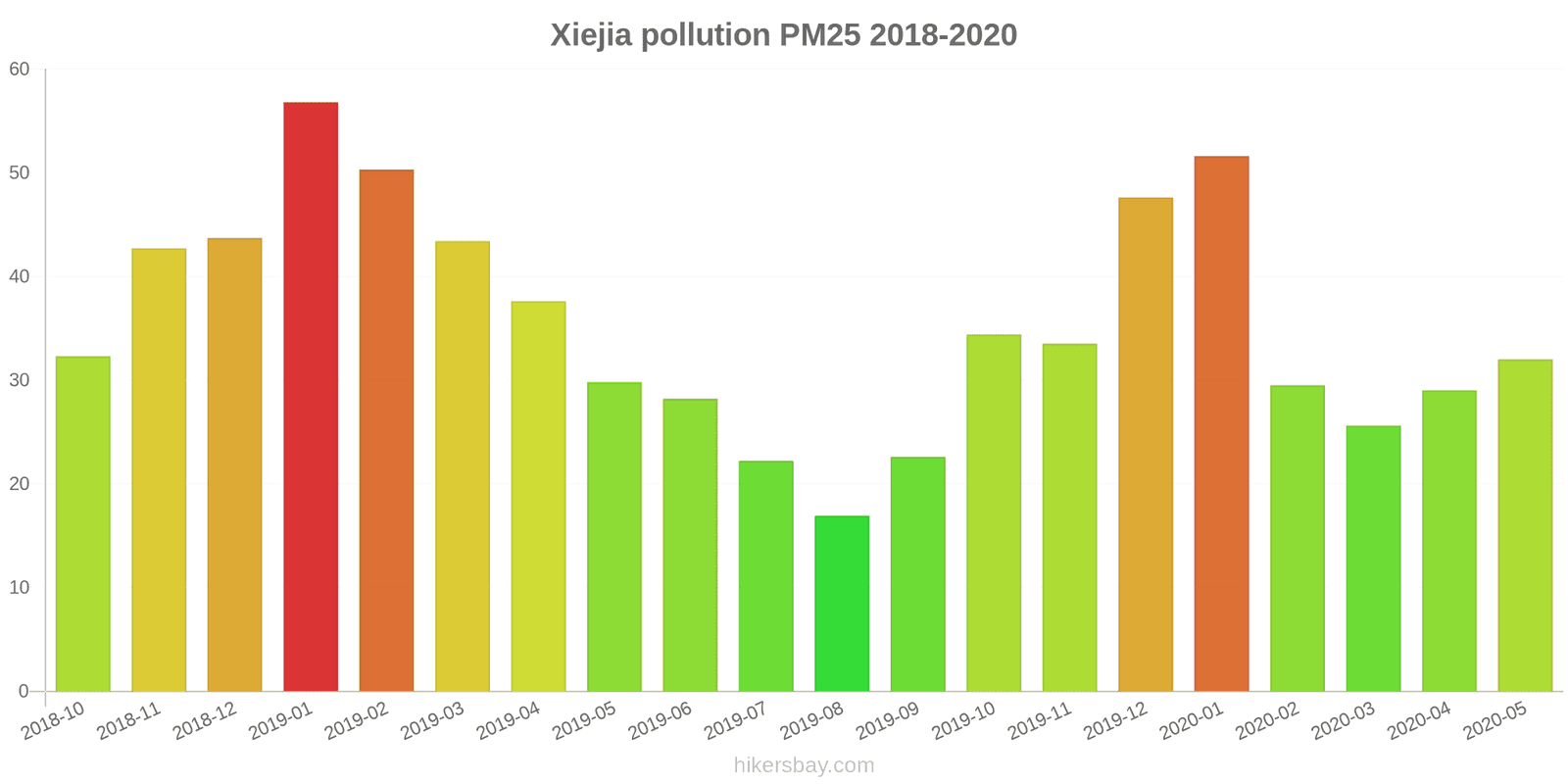 pollution pm25 hikersbay.com