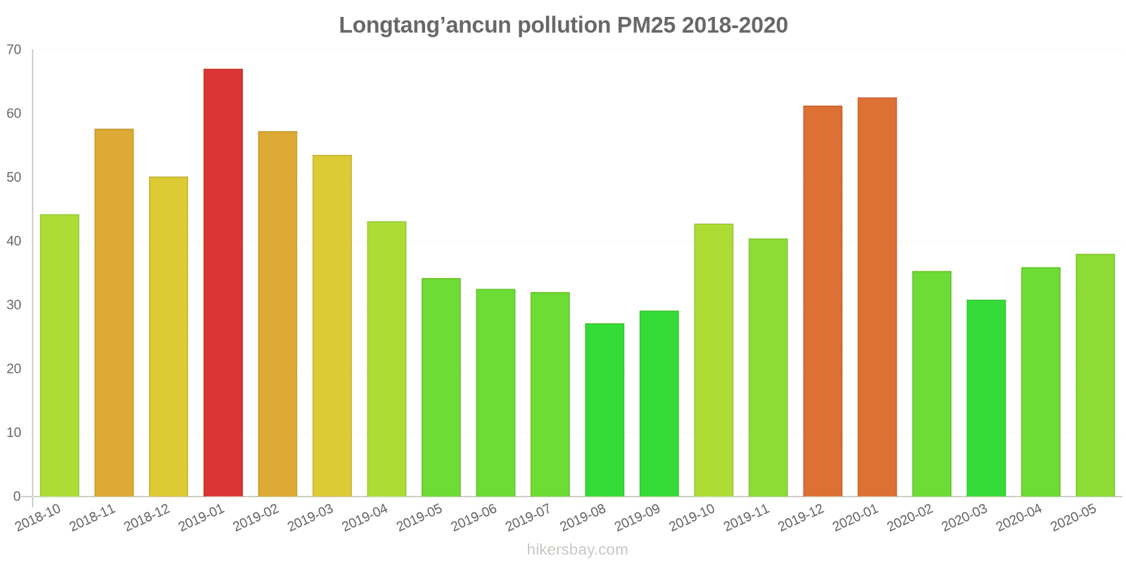 pollution pm25 hikersbay.com