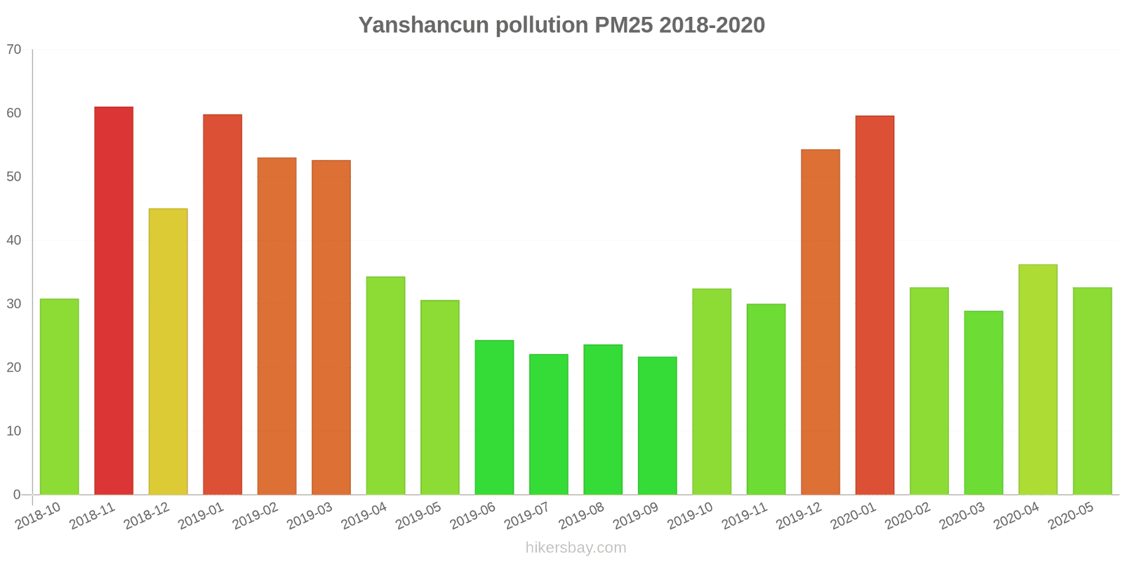 pollution pm25 hikersbay.com