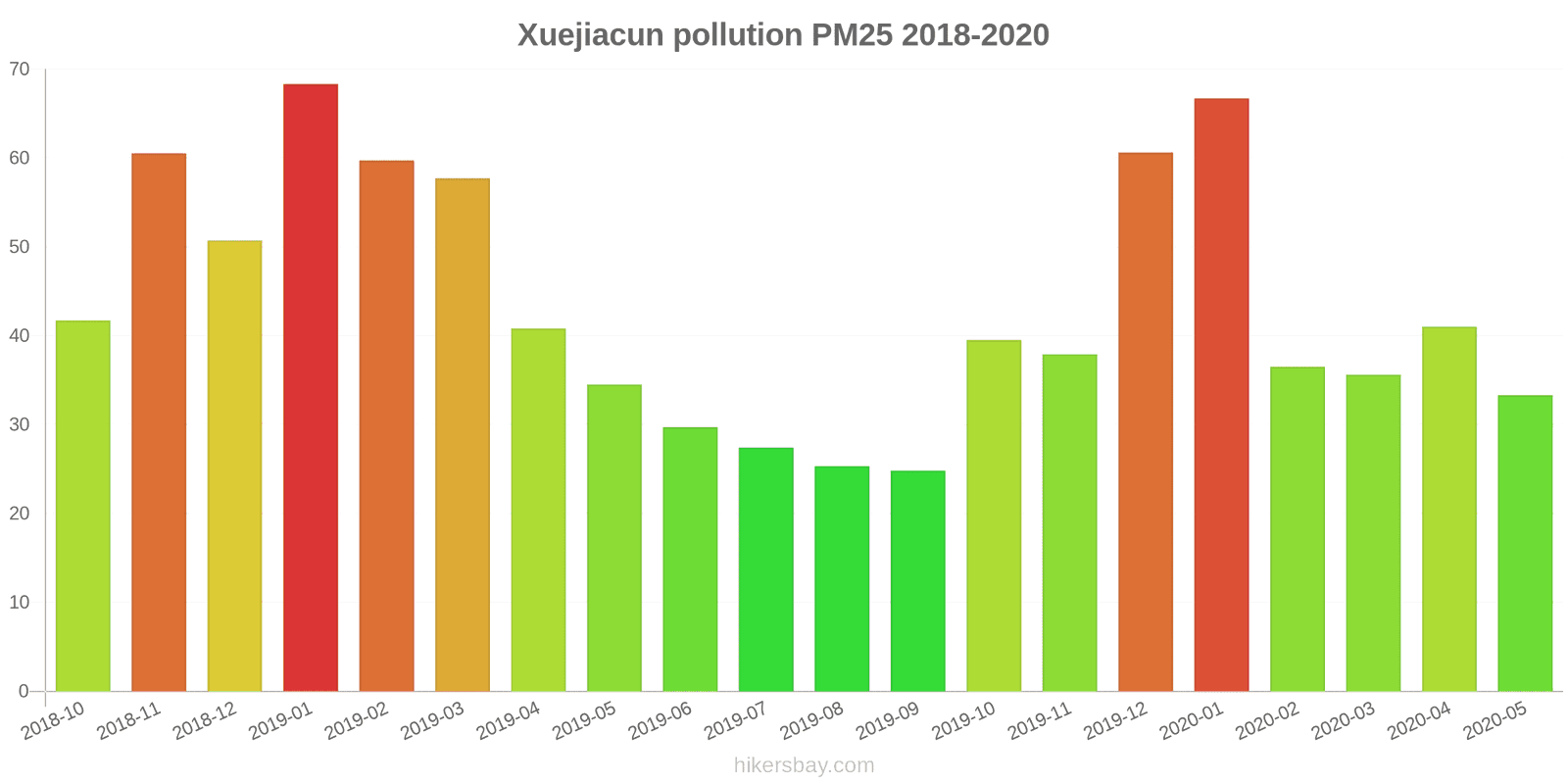 pollution pm25 hikersbay.com