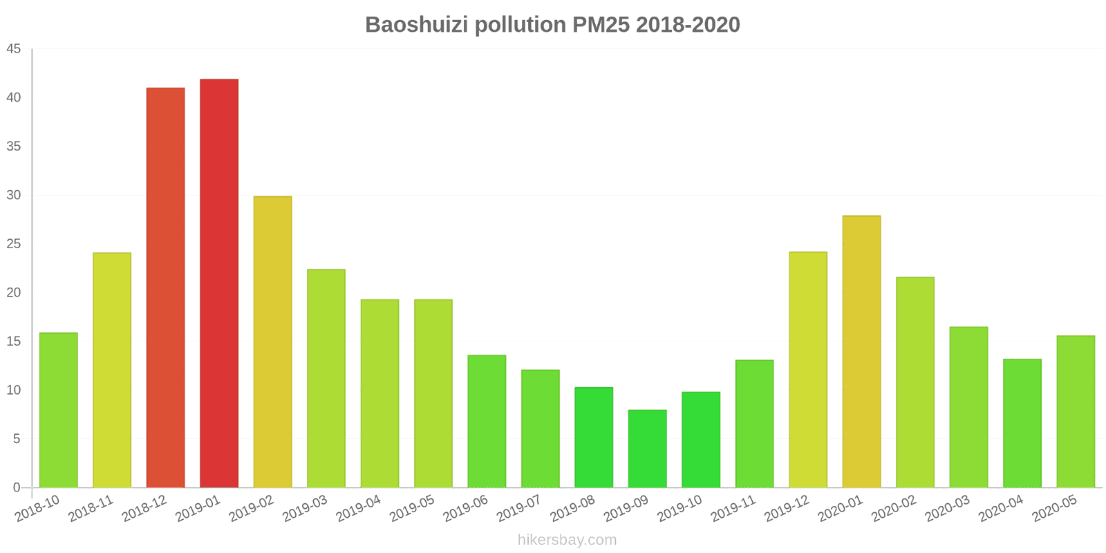 pollution pm25 hikersbay.com
