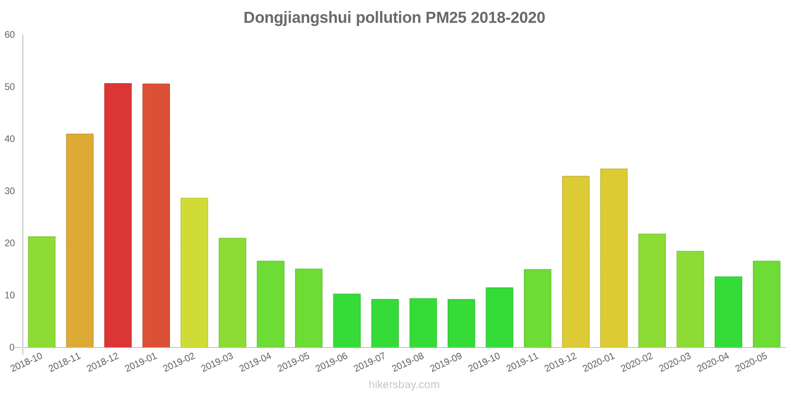 pollution pm25 hikersbay.com