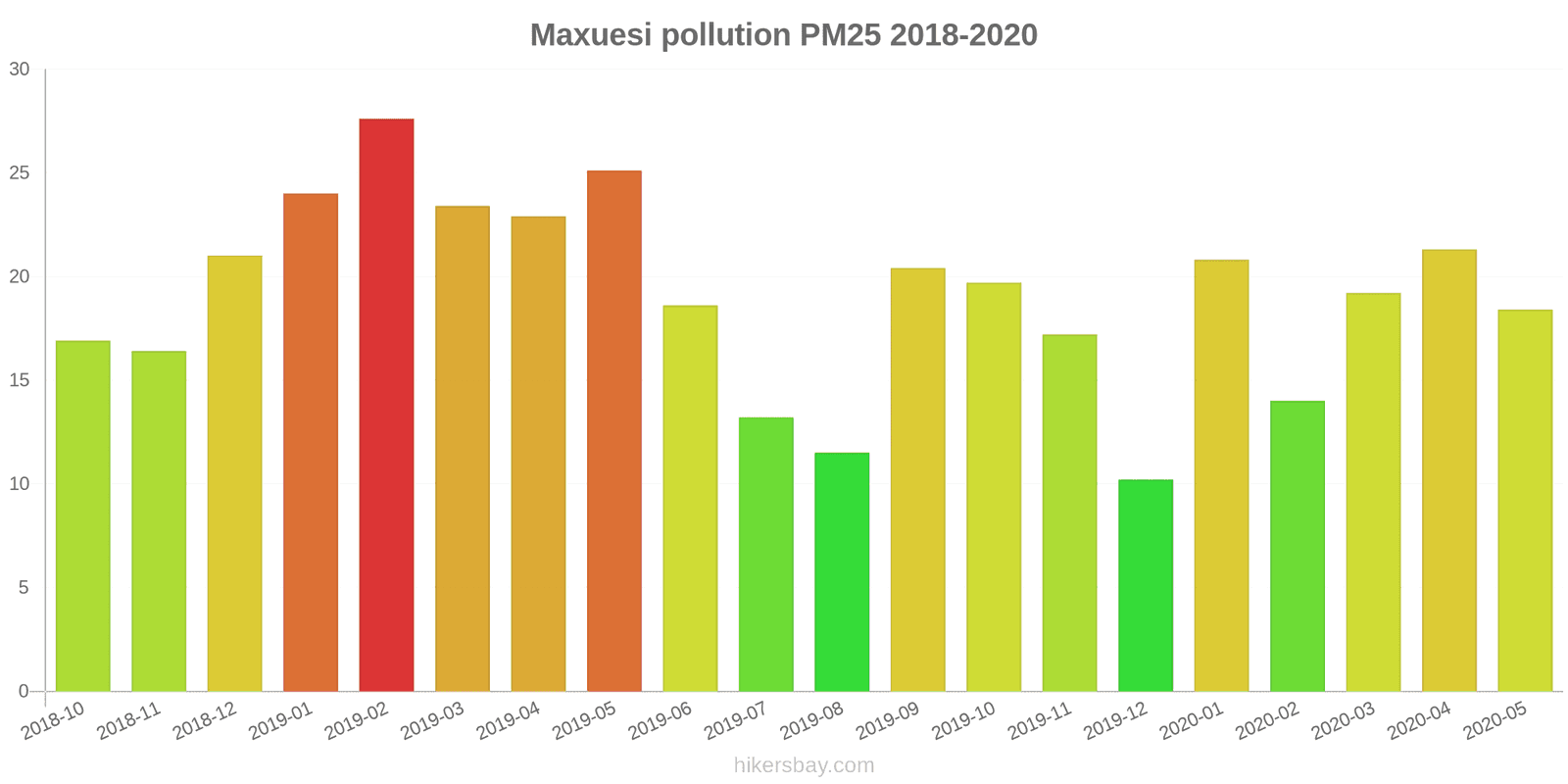pollution pm25 hikersbay.com