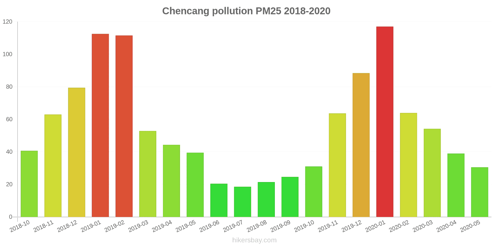 pollution pm25 hikersbay.com