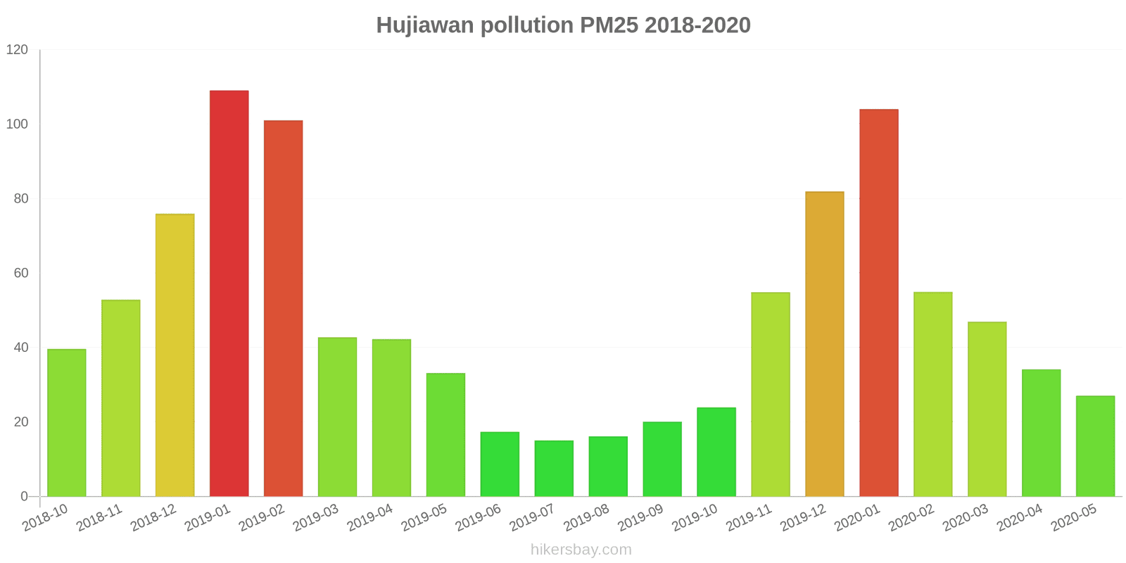 pollution pm25 hikersbay.com