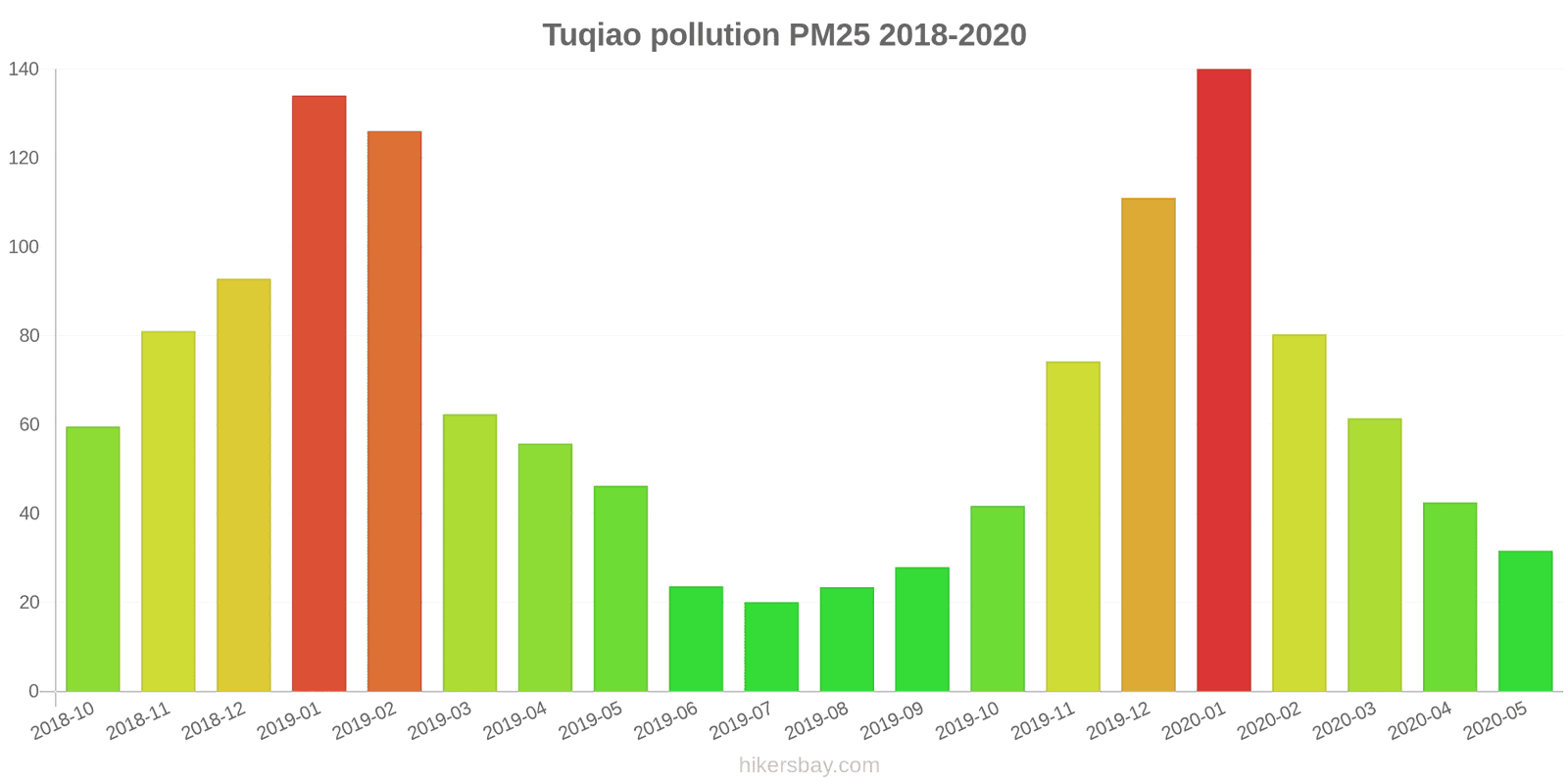 pollution pm25 hikersbay.com