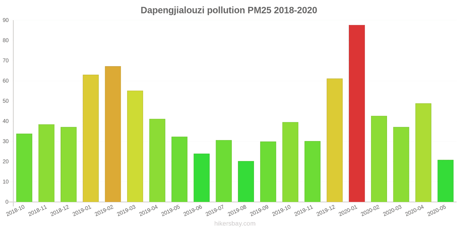 pollution pm25 hikersbay.com