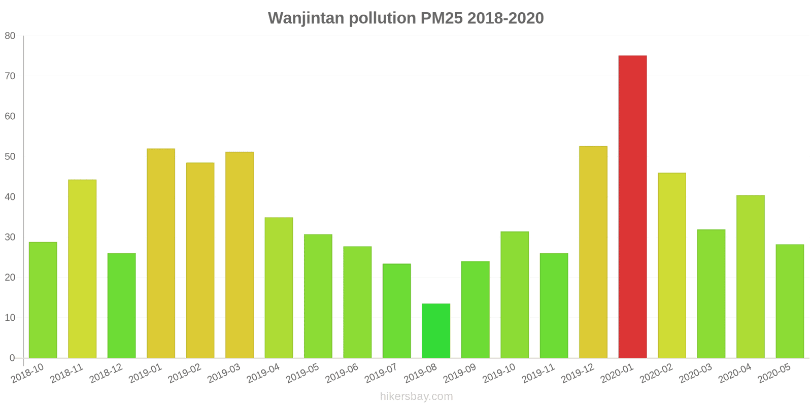 pollution pm25 hikersbay.com