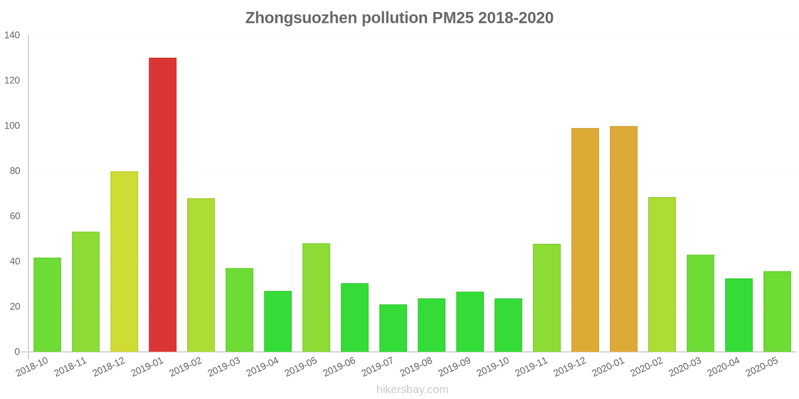 pollution pm25 hikersbay.com