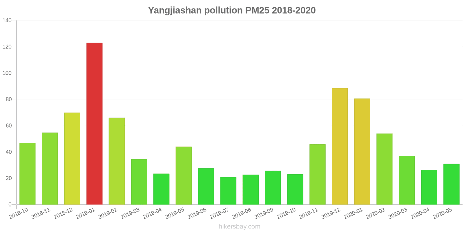 pollution pm25 hikersbay.com