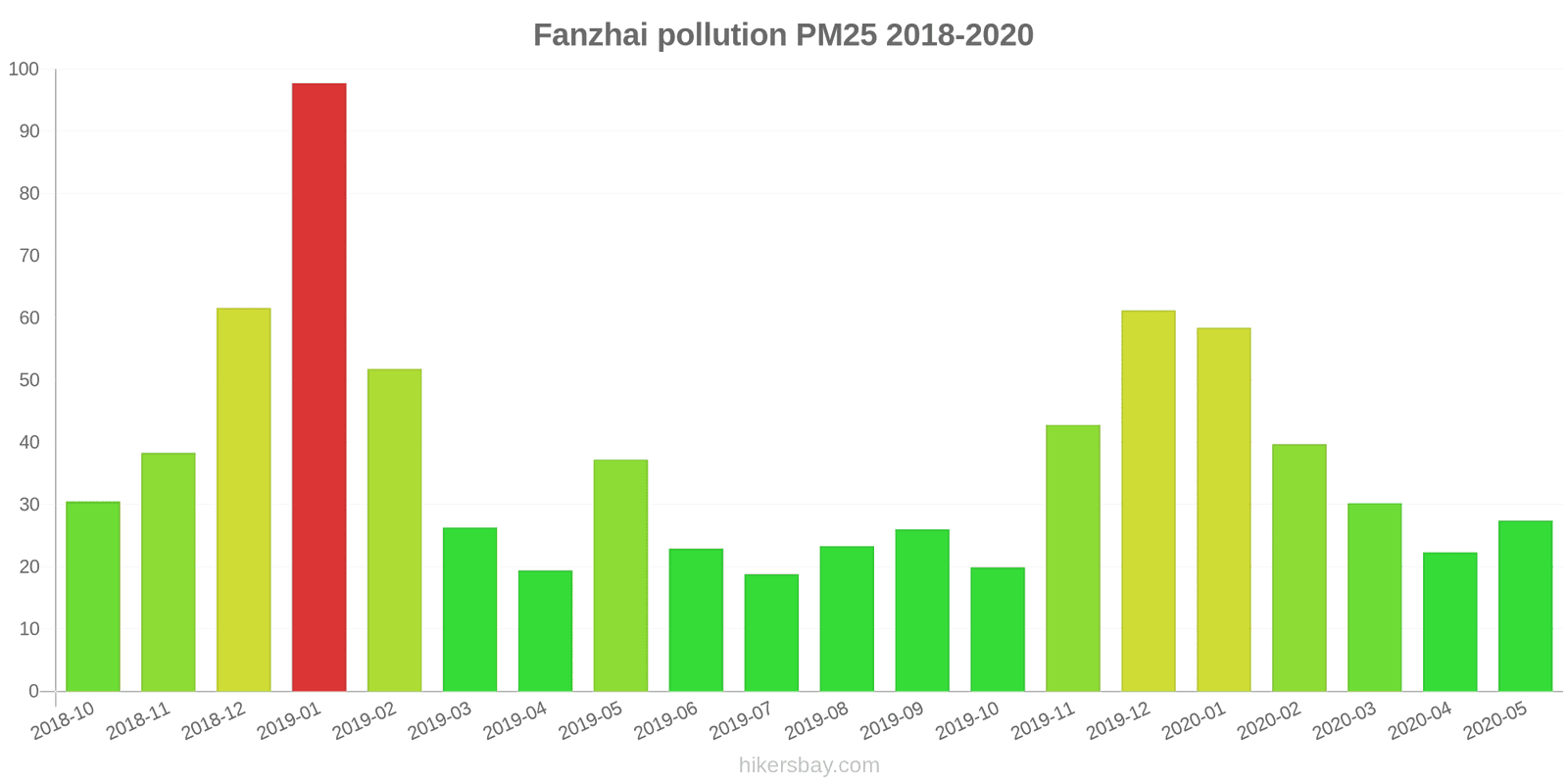 pollution pm25 hikersbay.com