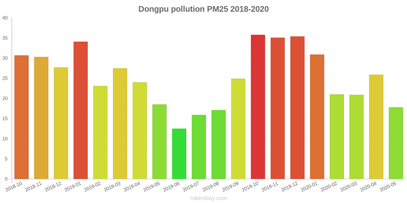 pollution pm25 hikersbay.com