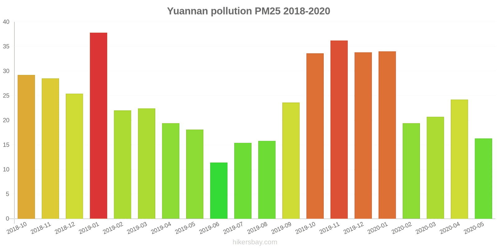 pollution pm25 hikersbay.com