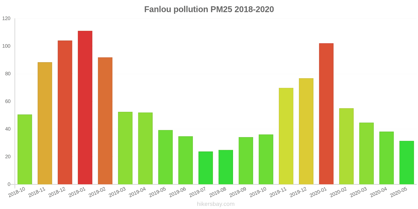 pollution pm25 hikersbay.com