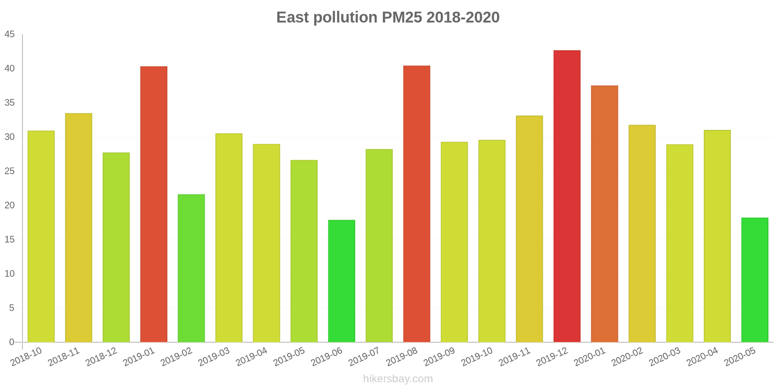 pollution pm25 hikersbay.com