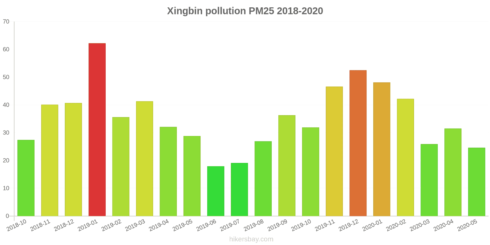 pollution pm25 hikersbay.com