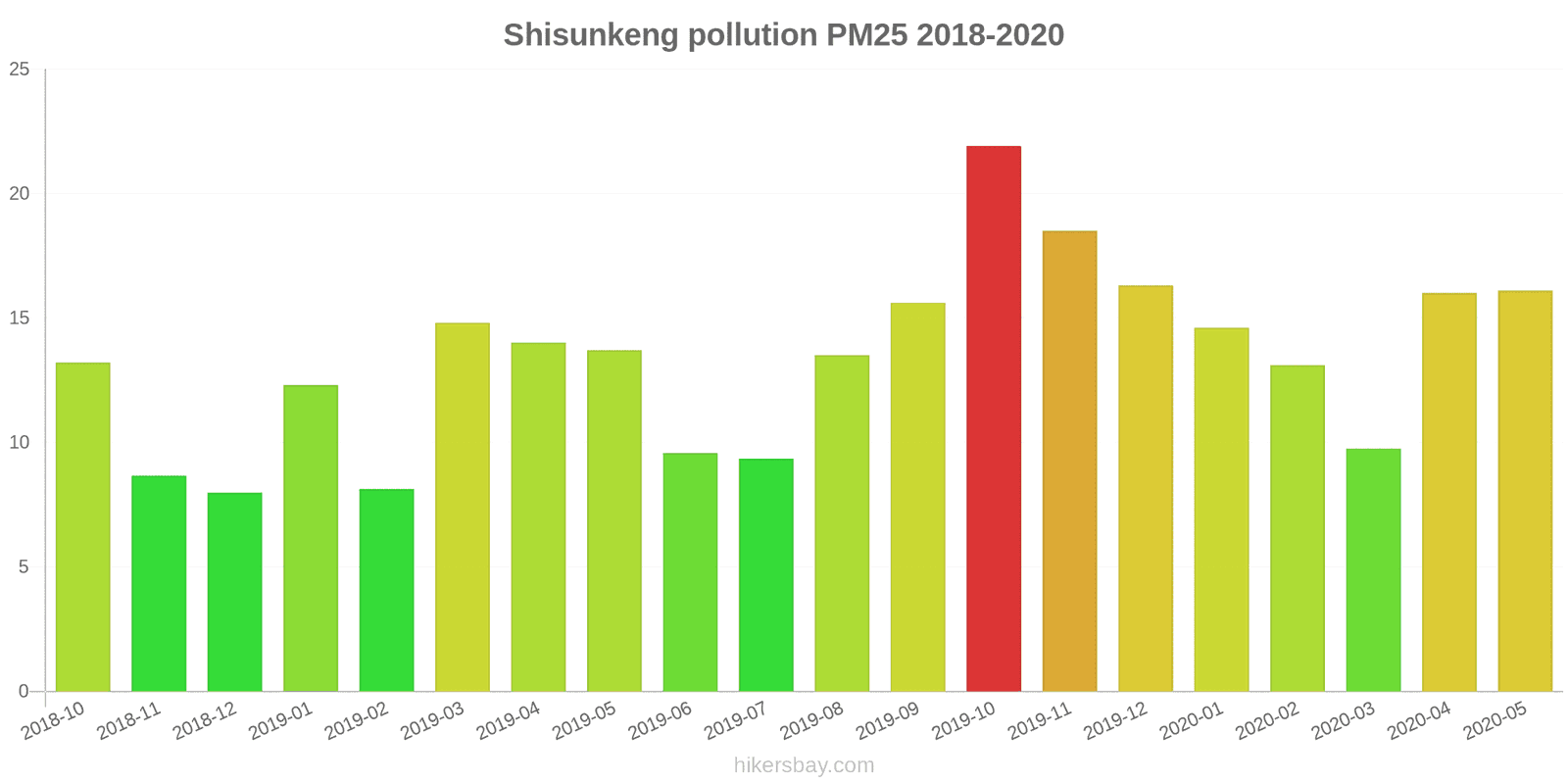 pollution pm25 hikersbay.com