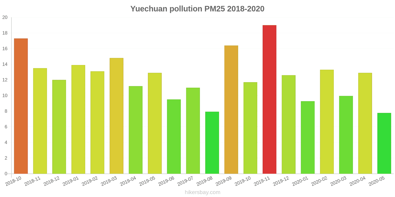 pollution pm25 hikersbay.com