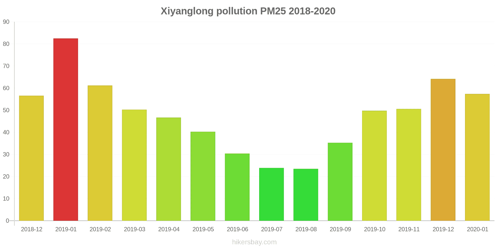 pollution pm25 hikersbay.com