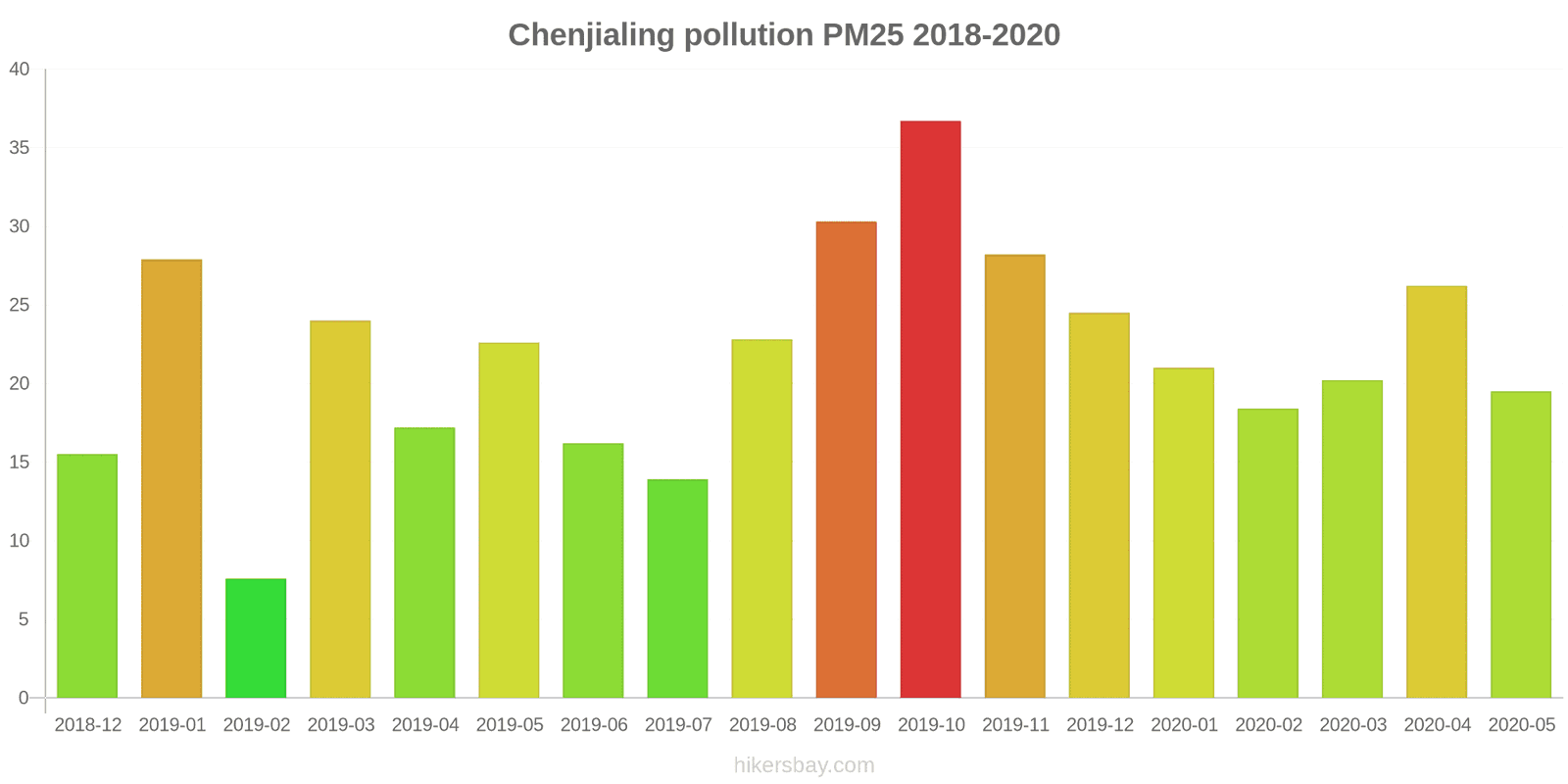 pollution pm25 hikersbay.com