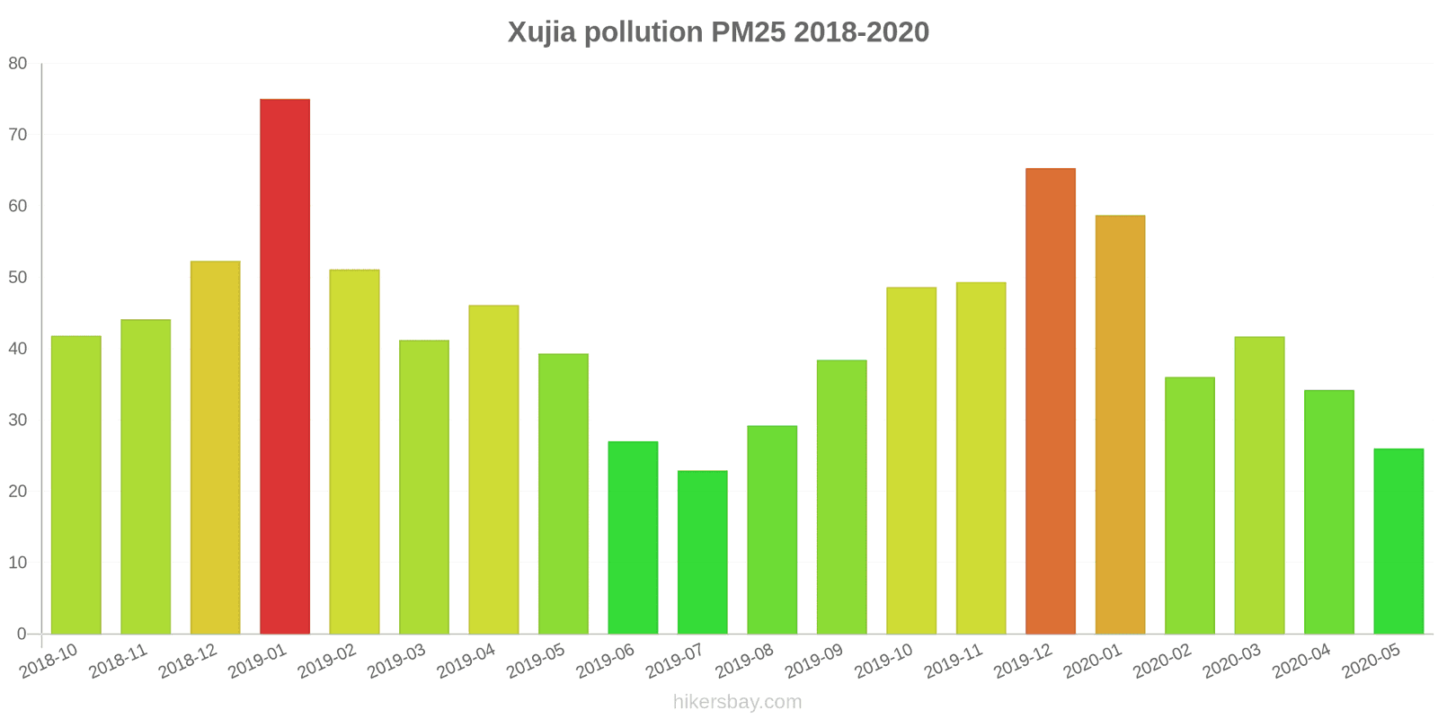 pollution pm25 hikersbay.com