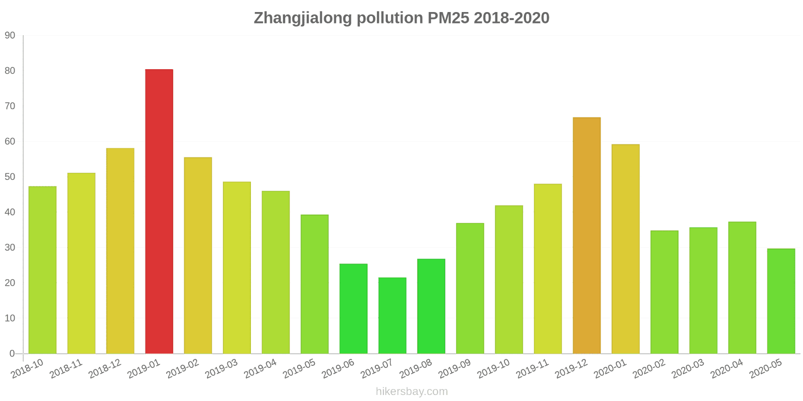 pollution pm25 hikersbay.com