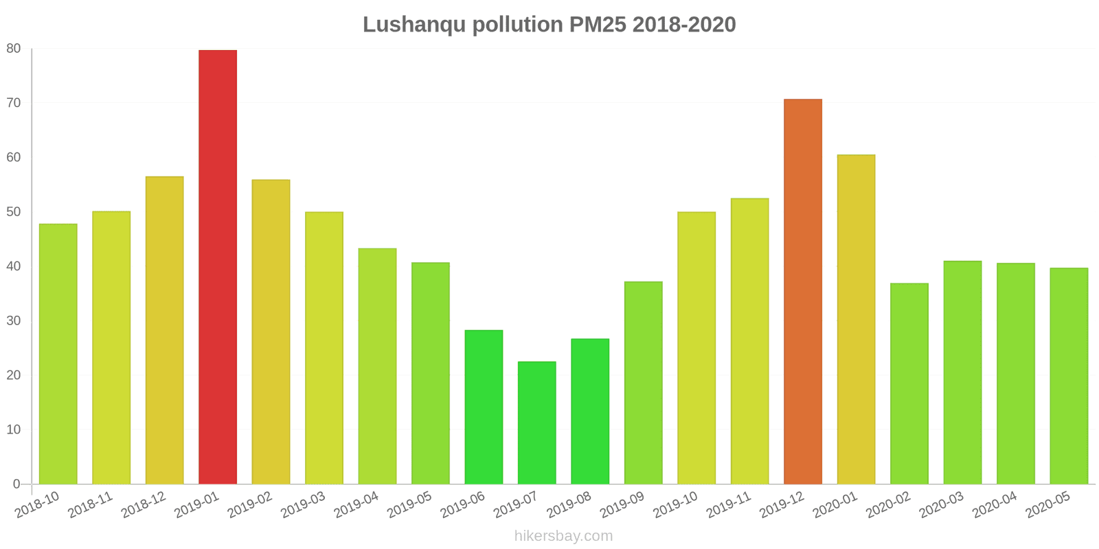 pollution pm25 hikersbay.com