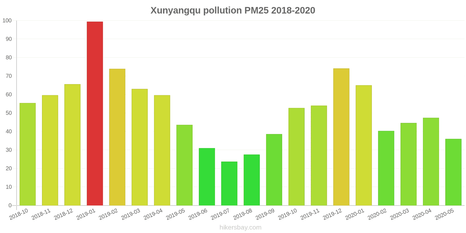 pollution pm25 hikersbay.com