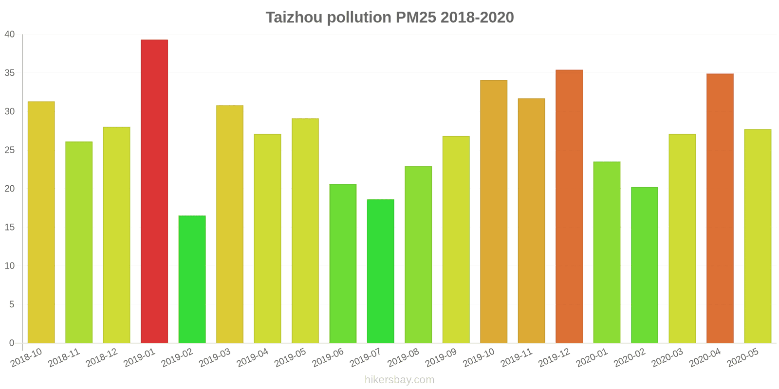 pollution pm25 hikersbay.com