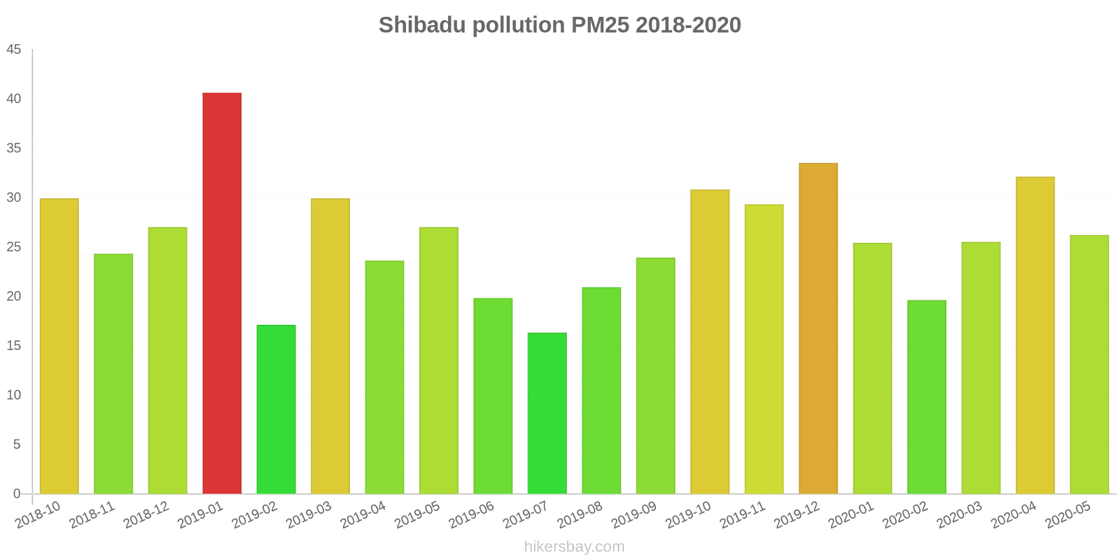 pollution pm25 hikersbay.com