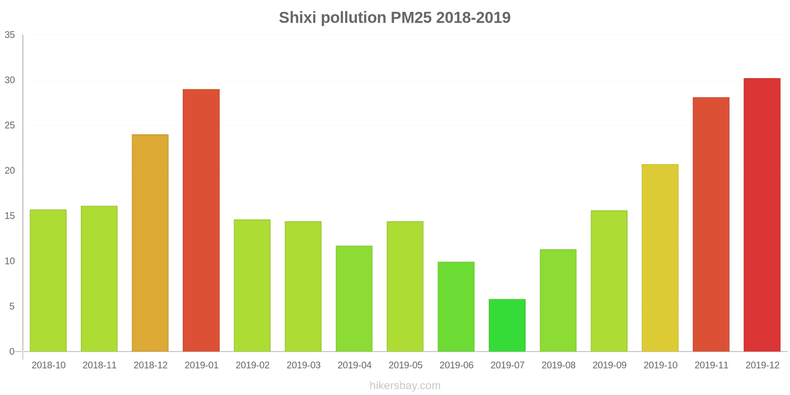 pollution pm25 hikersbay.com