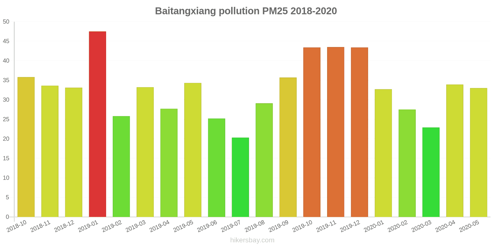 pollution pm25 hikersbay.com
