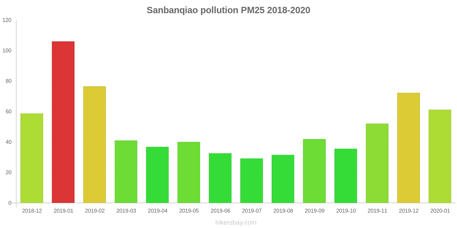 pollution pm25 hikersbay.com