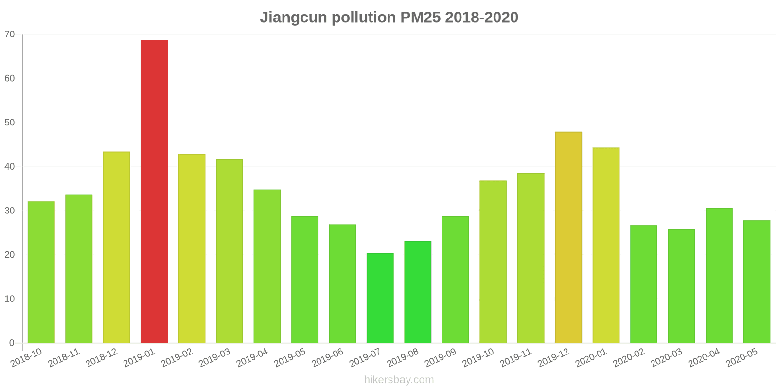 pollution pm25 hikersbay.com