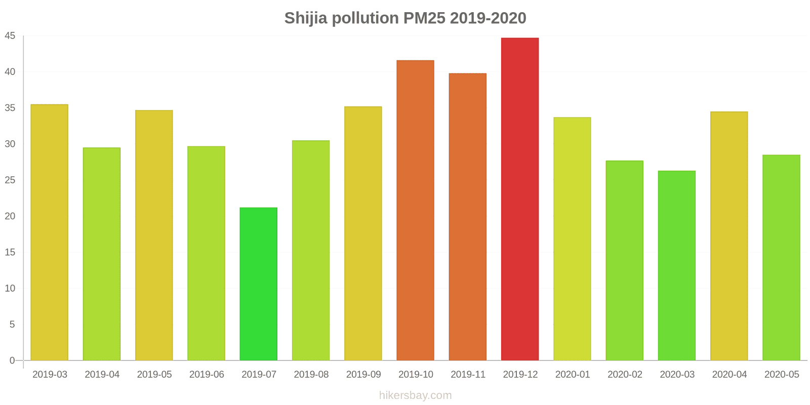 pollution pm25 hikersbay.com