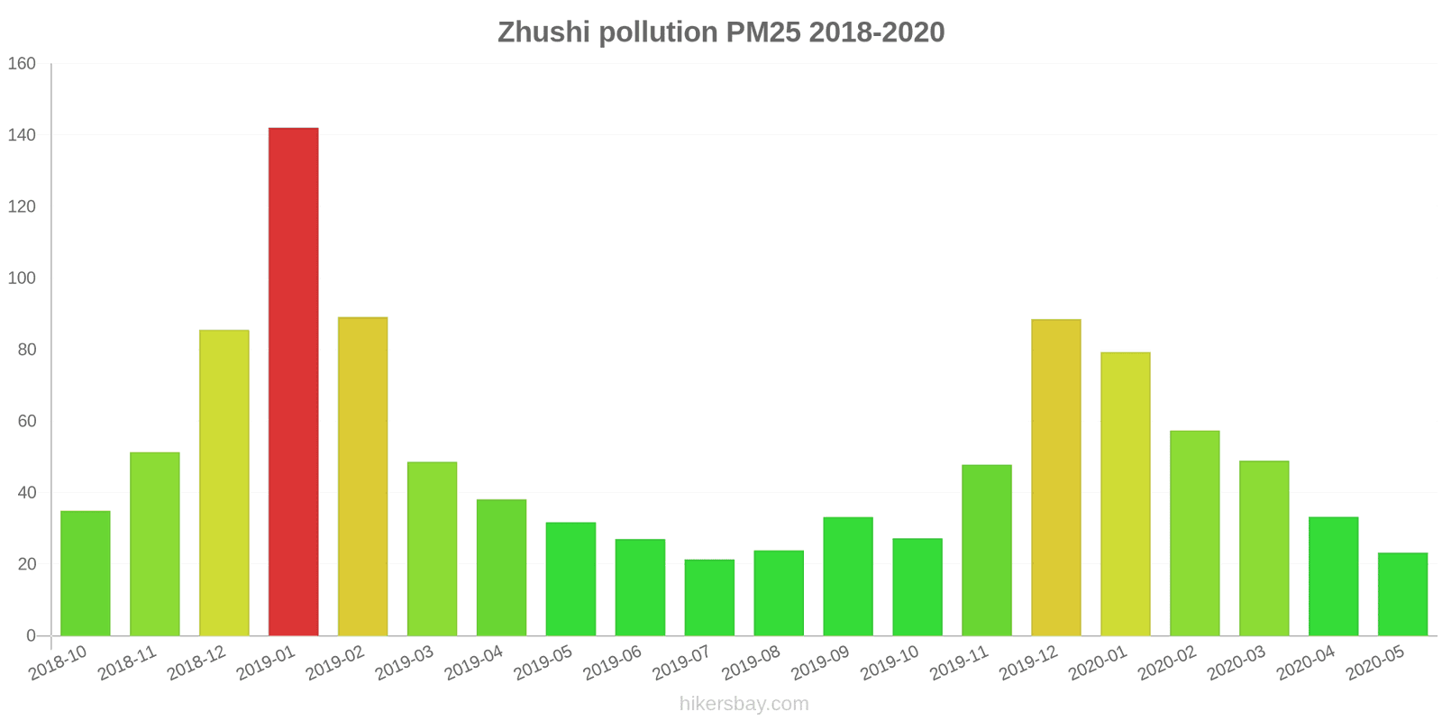 pollution pm25 hikersbay.com