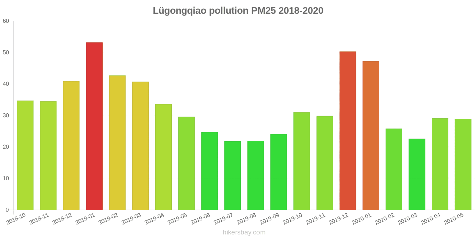 pollution pm25 hikersbay.com