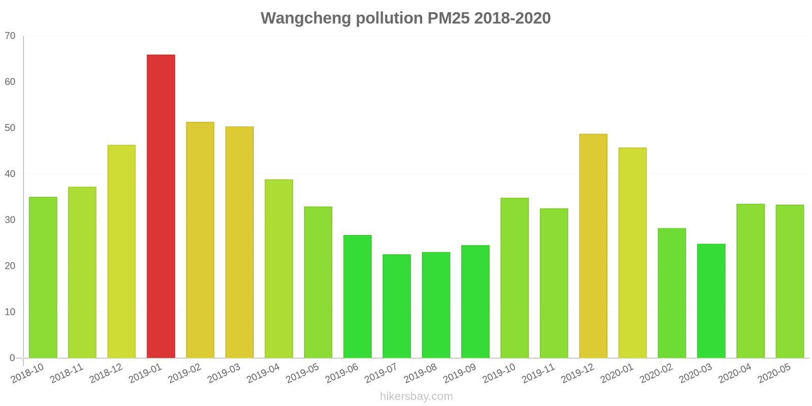 pollution pm25 hikersbay.com