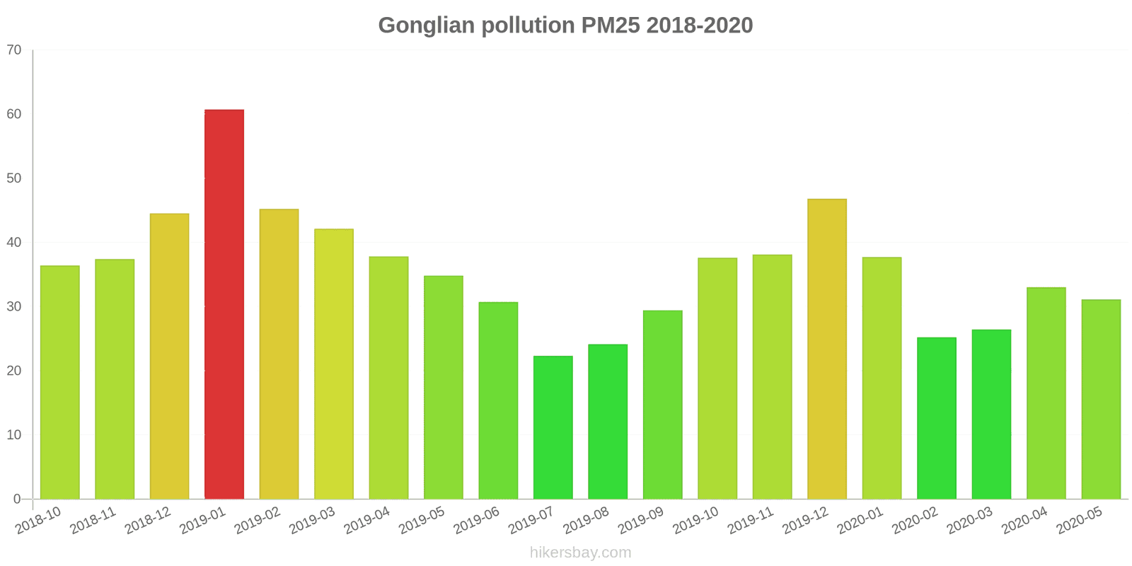 pollution pm25 hikersbay.com
