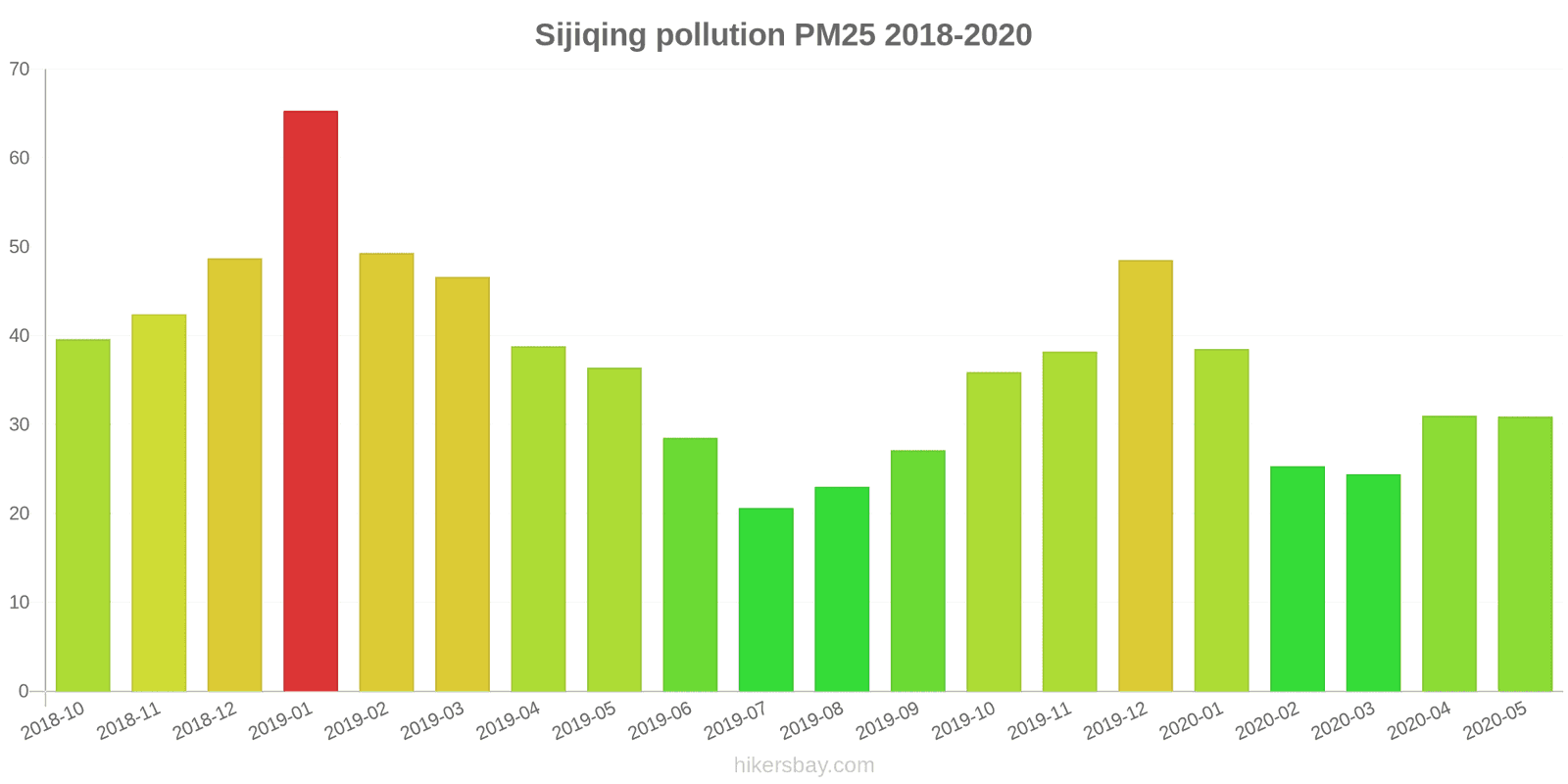 pollution pm25 hikersbay.com