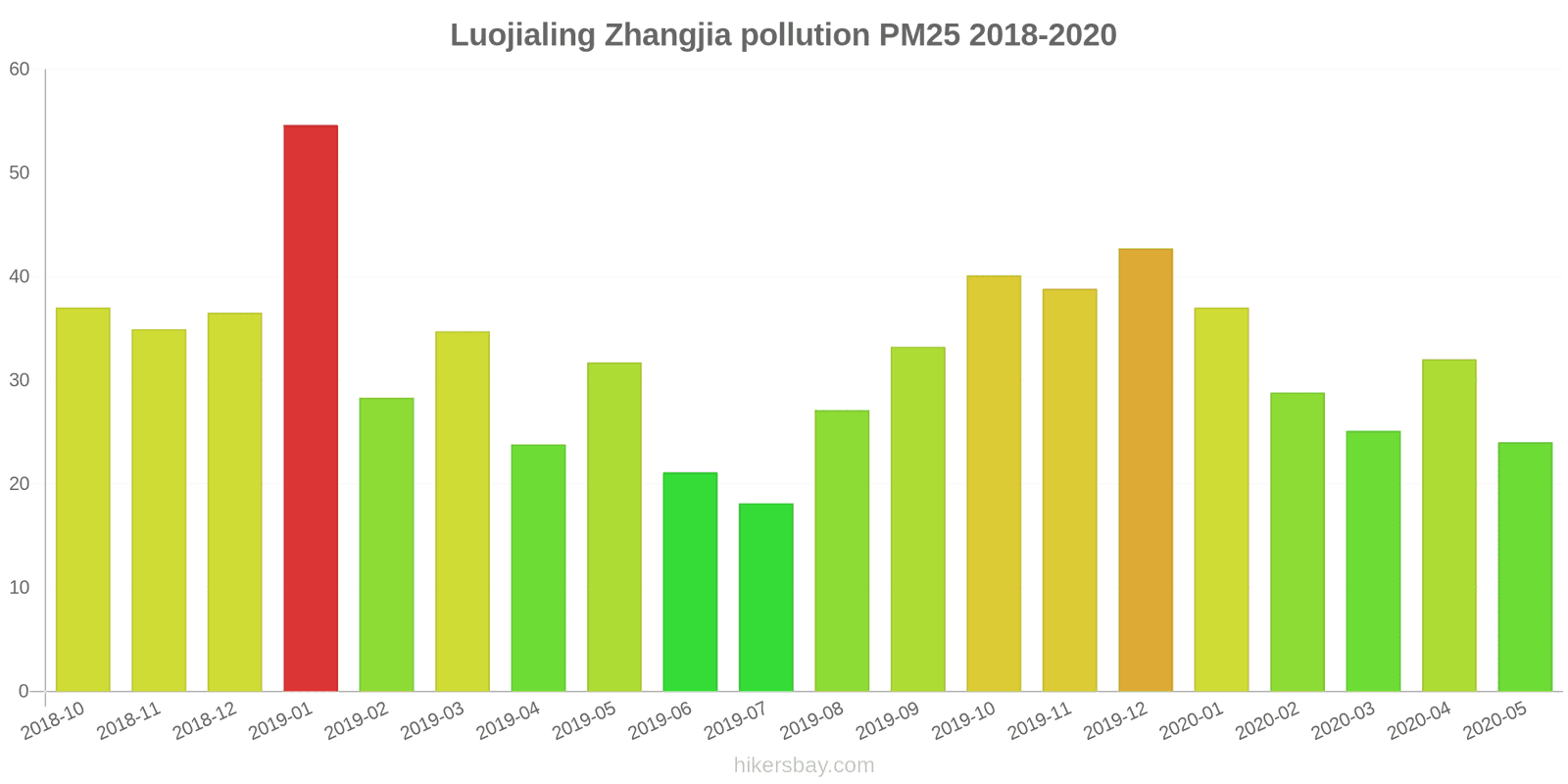 pollution pm25 hikersbay.com