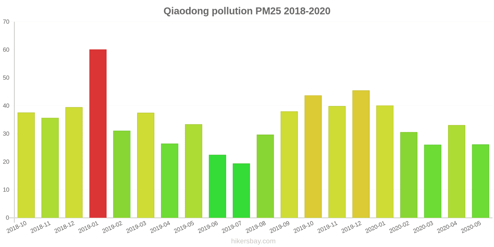 pollution pm25 hikersbay.com
