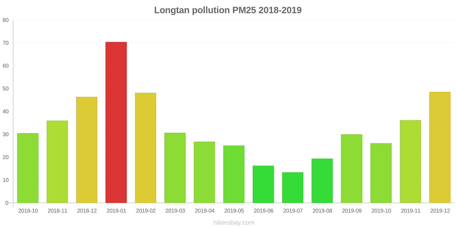 pollution pm25 hikersbay.com