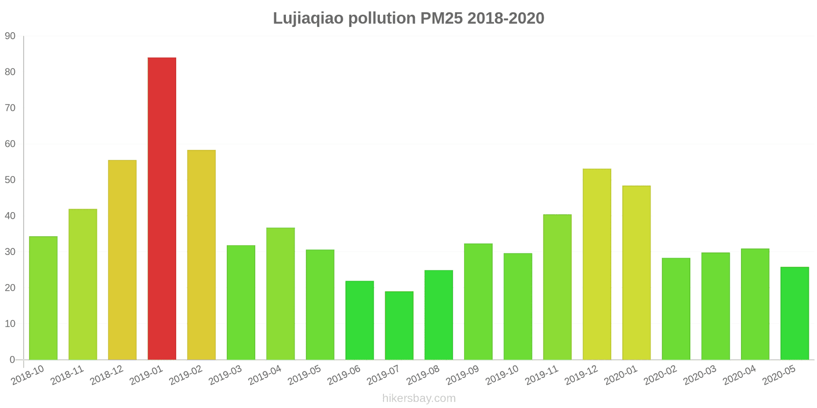 pollution pm25 hikersbay.com
