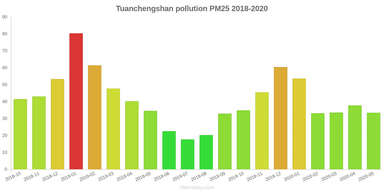 pollution pm25 hikersbay.com