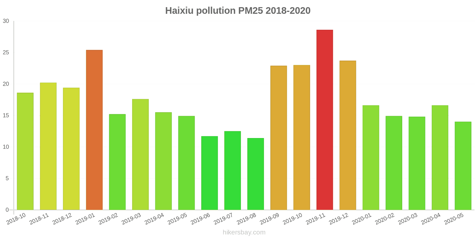 pollution pm25 hikersbay.com