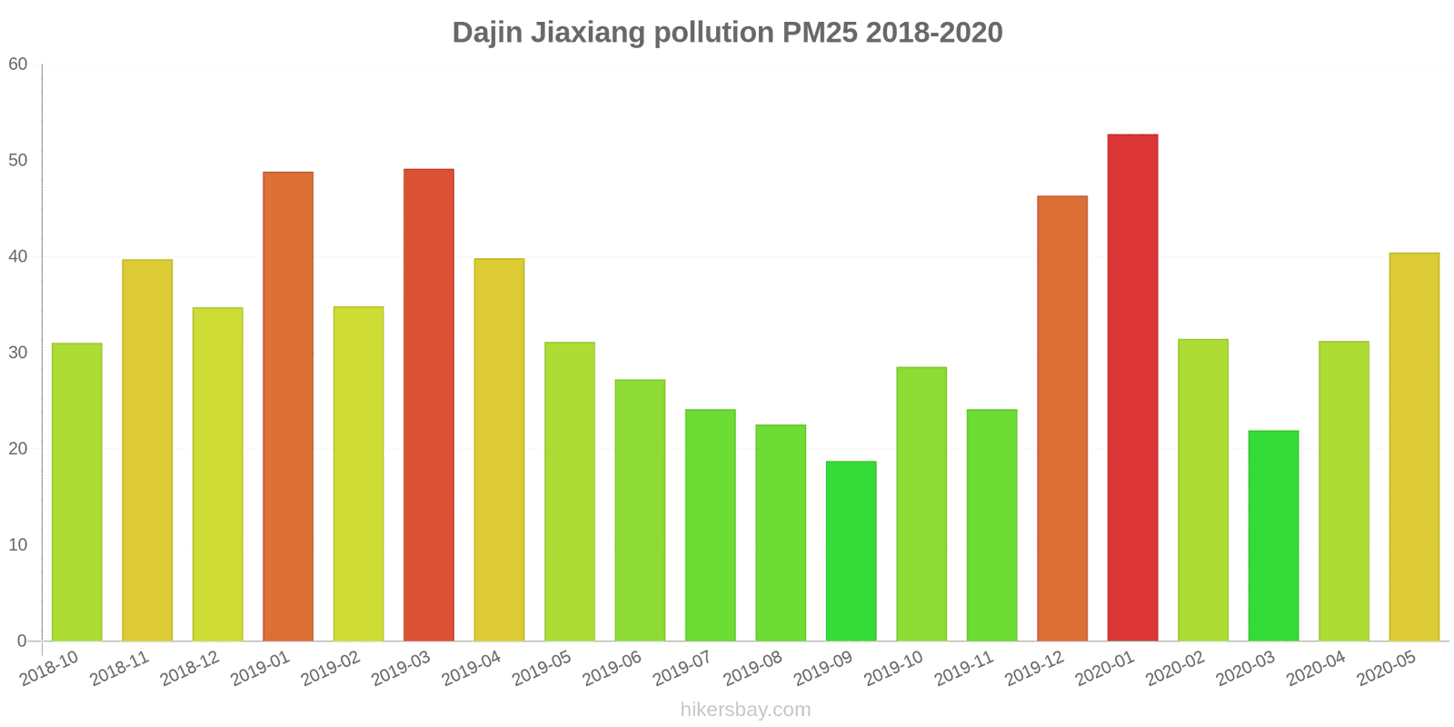 pollution pm25 hikersbay.com