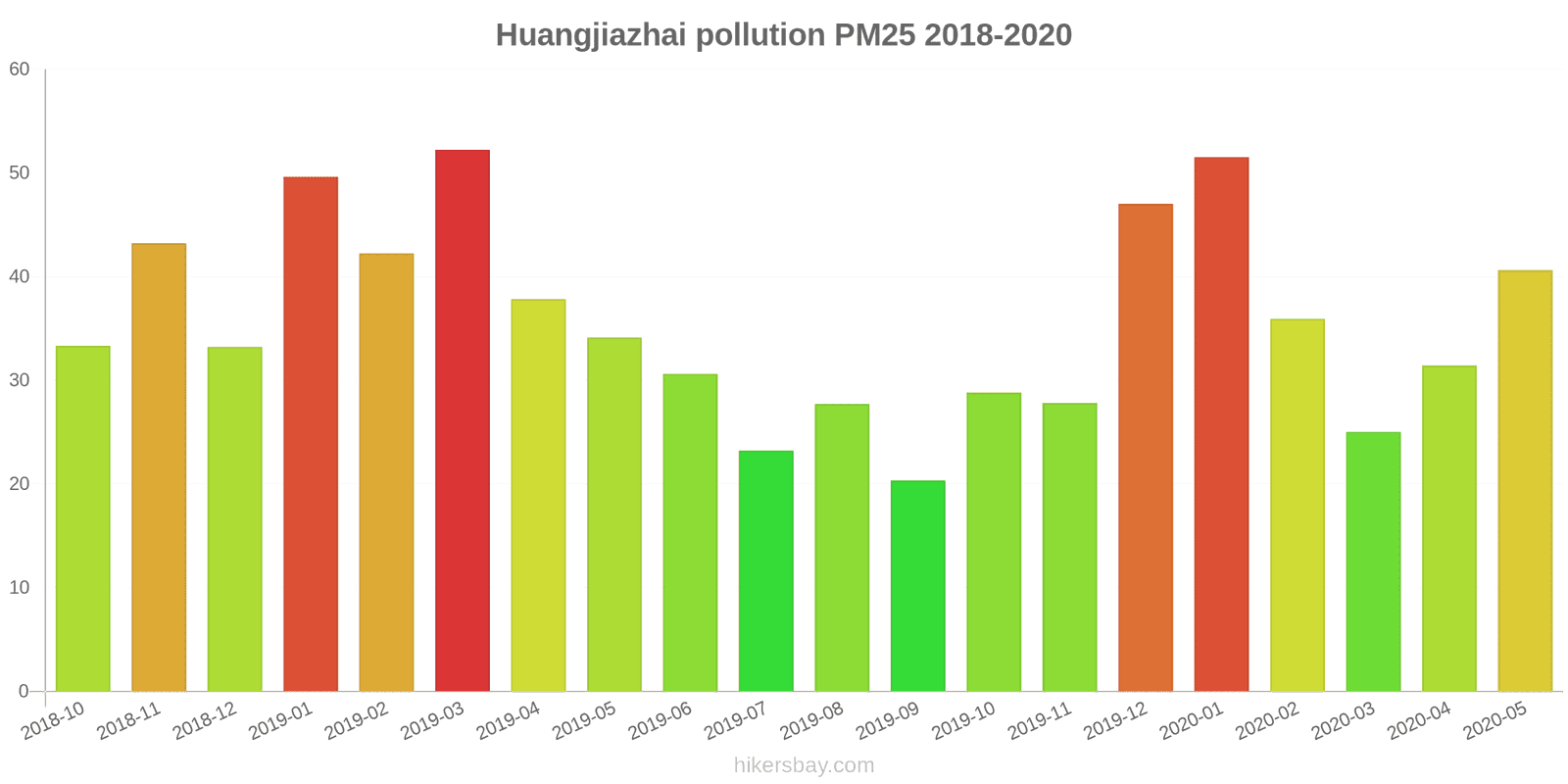 pollution pm25 hikersbay.com