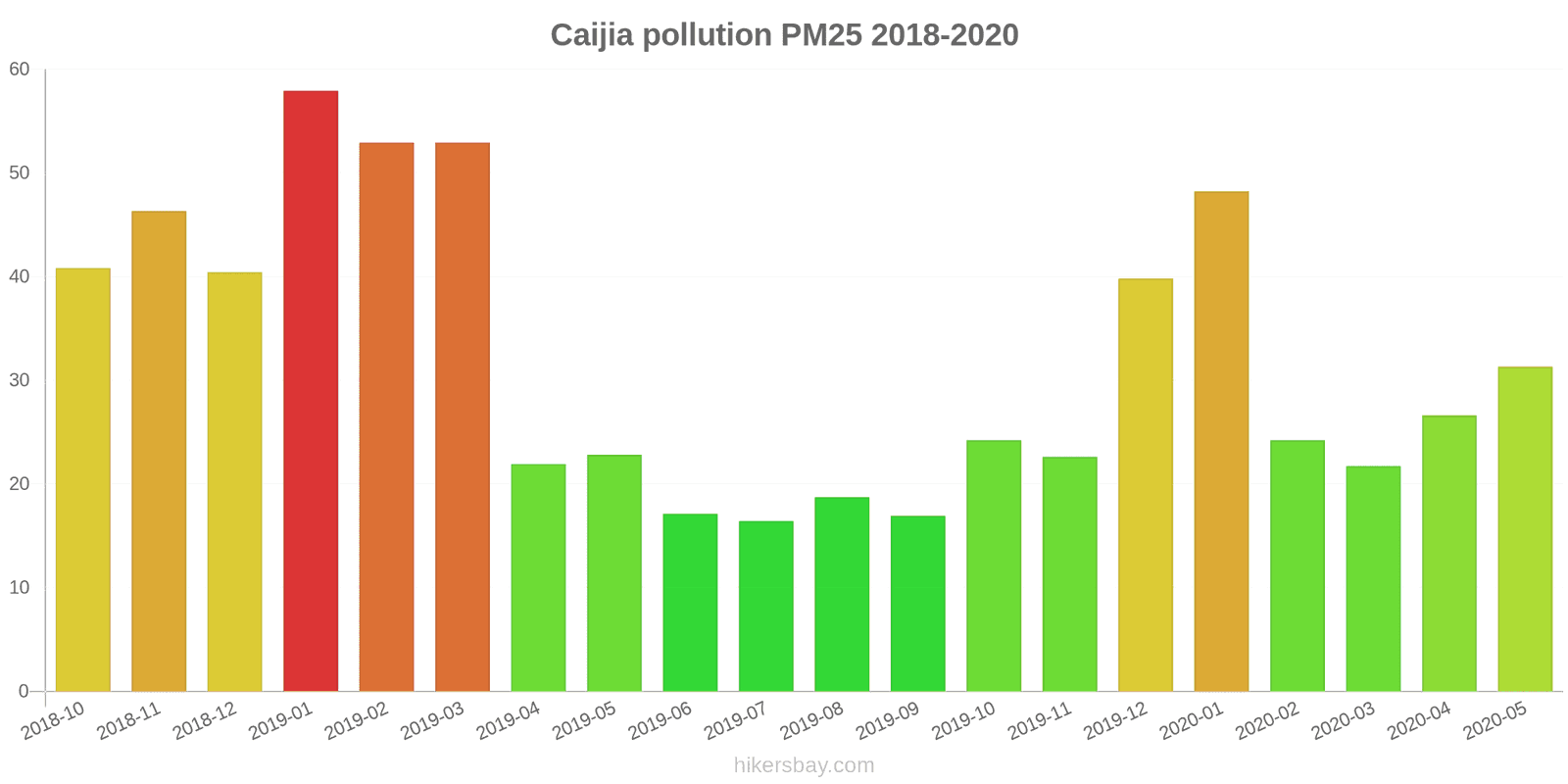 pollution pm25 hikersbay.com