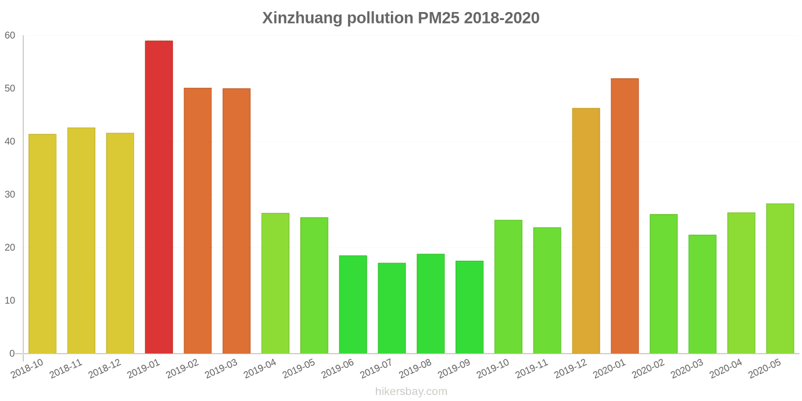 pollution pm25 hikersbay.com
